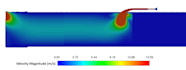 do cfd analysis using ansys fluent