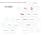 build arcsight siem use cases ir hld lld and other documents