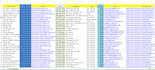 do excel data entry and web research as a virtual assistant