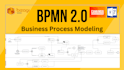 draw high quality bpmn business process model
