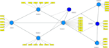 do data analysis of pls SEM model in smartpls and adanco