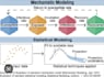do data analysis in r and python statistical models and dataset search