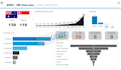 create professional dashboards in excel, power bi, tableau
