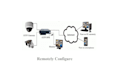 complete setup, fix issues in cctv cameras nvr,dvr and wireless cameras