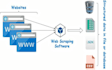 do web scraping, data mining any website upto 50k a day
