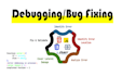 fix website bugs, wordpress fix, speed optimization, and responsiveness