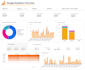 setup google analytics on your website