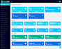develop personal and business website with PHP laravel