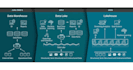 do etl and data visualization
