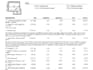 roof insurance claim  and supplements xactimate estimates