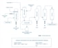 do process flow sheeting