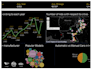 do data analytics in tableau, data visualization, dashboard