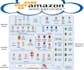 design or redesign any cloud and amazon AWS architectures