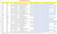 provide b2b lead generation for any industry