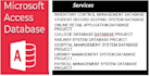 do your database project in ms access