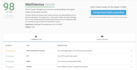 do email authentication configuration to improve email deliverability
