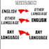 translate any language to any language