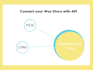 connect your woocommerce store with API
