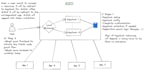 implement single sign on using standard protocols such as openid, saml, oauth