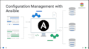 ansible scripting and configurations