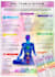 create cheat sheets infographic designs