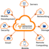 be your AWS engineer and cloud architect