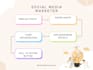 create, design and optamize your facebook bussiness page