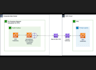configure AWS ec2 site to site VPN to onpremise network