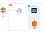 setup manage your aws infrastructure and optimise cloud cost