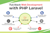 be your full stack PHP laravel web developer monthly basis