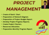 create gantt chart, schedule, project charter, and wbs