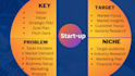 make complete business plan for your startup