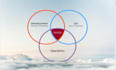 setup complete devops ci cd pipeline for your application