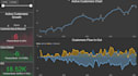 do data analysis using sql, zoho analytics, tableau