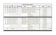 create an organized excel spreadsheet data with formulas