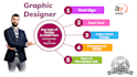 design eddm, postcard, rack card, flyer,leaflet, banner design