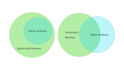 do a systematic review and metanalysis for you