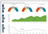do excel dashboards, analysis charts, graphs