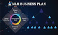 make binary plan, matrix, unilevel, hybrid MLM plan