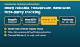 set up server side tracking for your shopify store