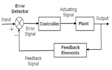 do electrical engineering, power system and control system, matlab and simul