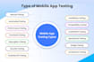 software quality assurance and testing