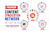 create auto post or syndication network for any RSS feed