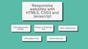 create responsive web design with HTML, CSS and javascript