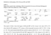 do interpretation and analysis of spss, eviews, vosviewers