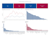 visualize your data using tableau