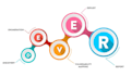identify security flaws on your IT assets