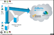 migrate any server to any cloud