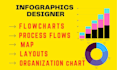 design business infographics, flowchart, swimlane diagram, process flow
