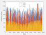 do data representation including graphs and charts plots